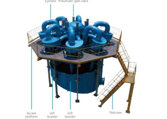Fine Separation Mini Hydrocyclone For Mining Fine Particle Grading And Classification